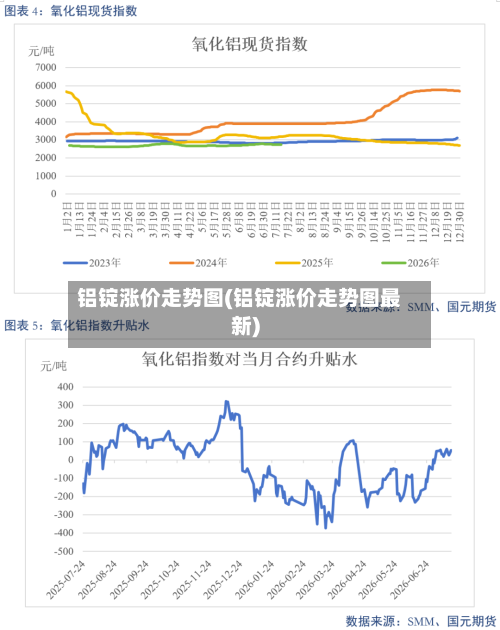 铝锭涨价走势图(铝锭涨价走势图最新)-第3张图片