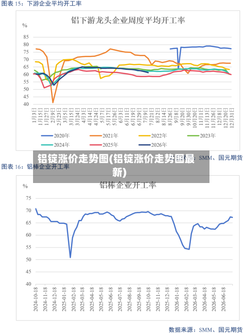 铝锭涨价走势图(铝锭涨价走势图最新)
