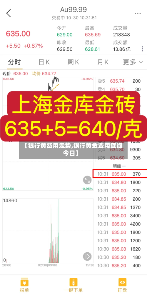 【银行黄费用走势,银行黄金费用查询今日】
