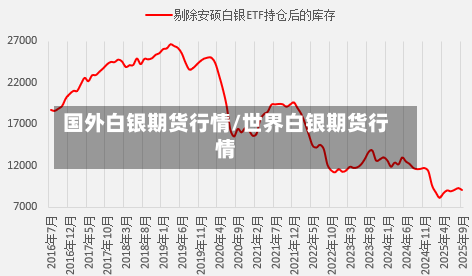 国外白银期货行情/世界白银期货行情