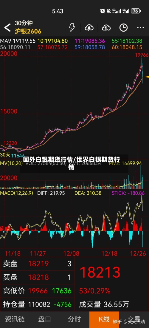 国外白银期货行情/世界白银期货行情-第3张图片