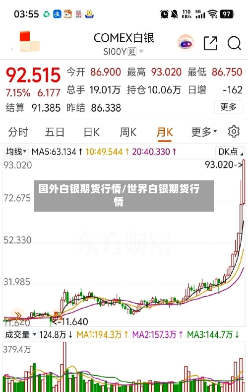 国外白银期货行情/世界白银期货行情-第2张图片