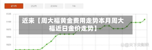 近来【周大福黄金费用走势本月周大福近日金价走势】