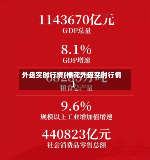 外盘实时行情(棉花外盘实时行情)
