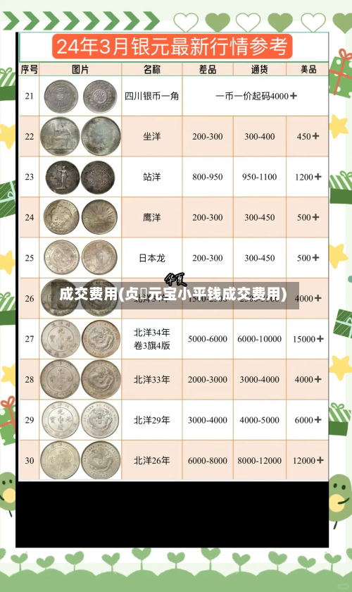 成交费用(贞祐元宝小平钱成交费用)