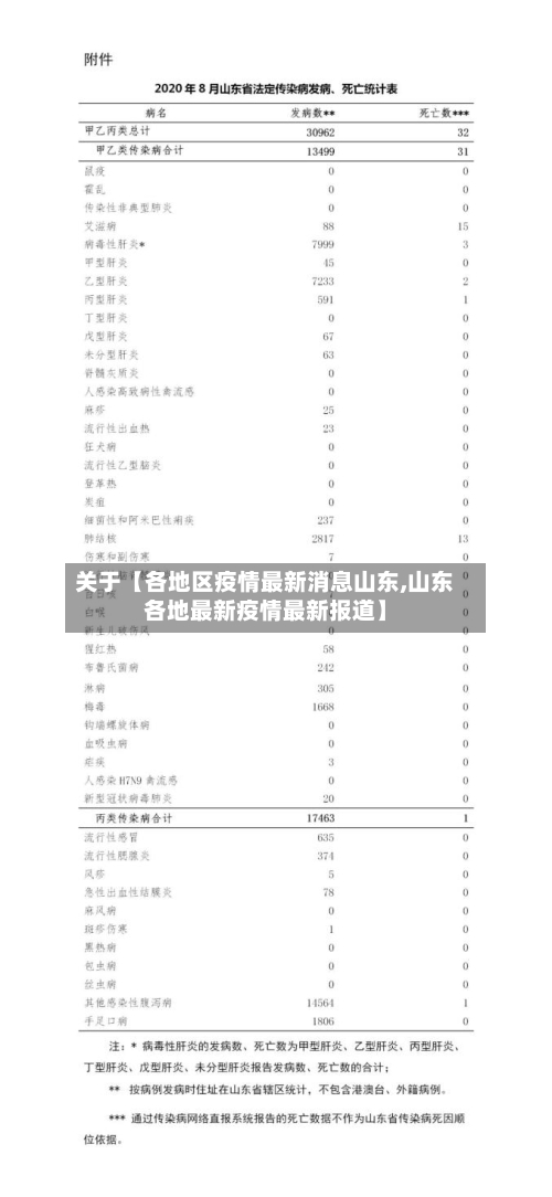 关于【各地区疫情最新消息山东,山东各地最新疫情最新报道】