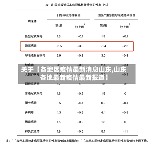 关于【各地区疫情最新消息山东,山东各地最新疫情最新报道】-第2张图片