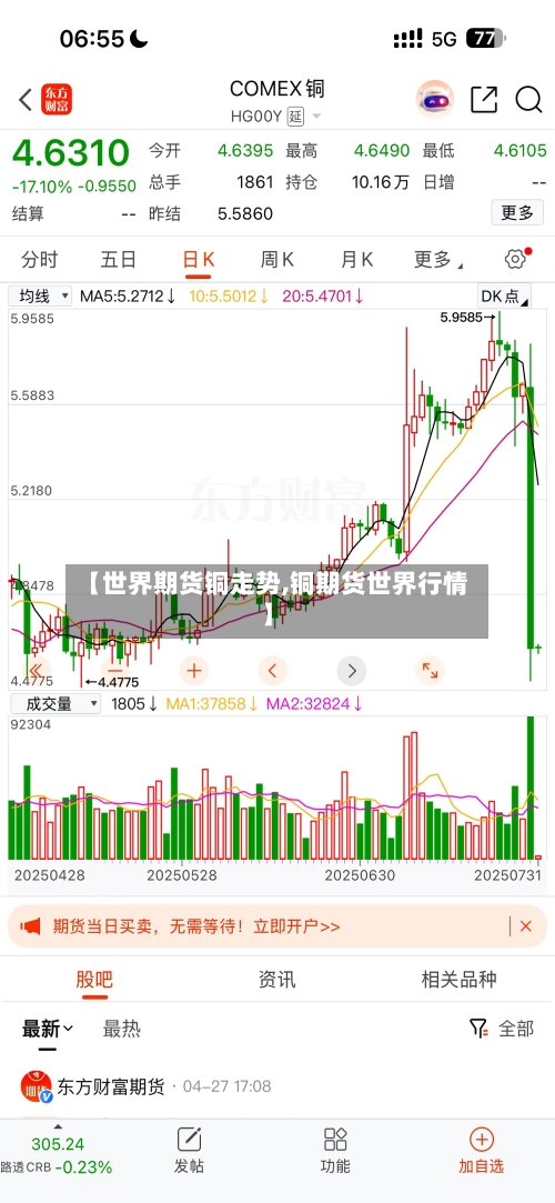 【世界期货铜走势,铜期货世界行情】