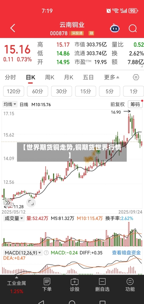 【世界期货铜走势,铜期货世界行情】-第3张图片