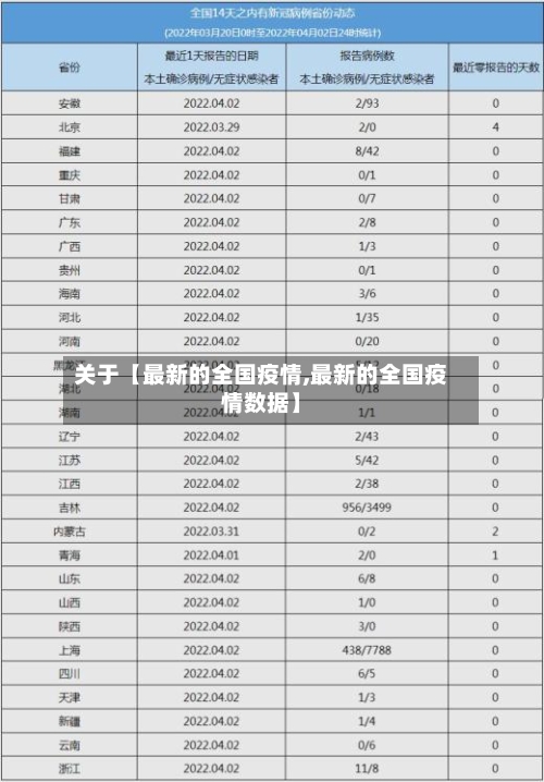 关于【最新的全国疫情,最新的全国疫情数据】-第2张图片