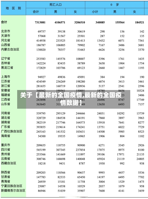 关于【最新的全国疫情,最新的全国疫情数据】