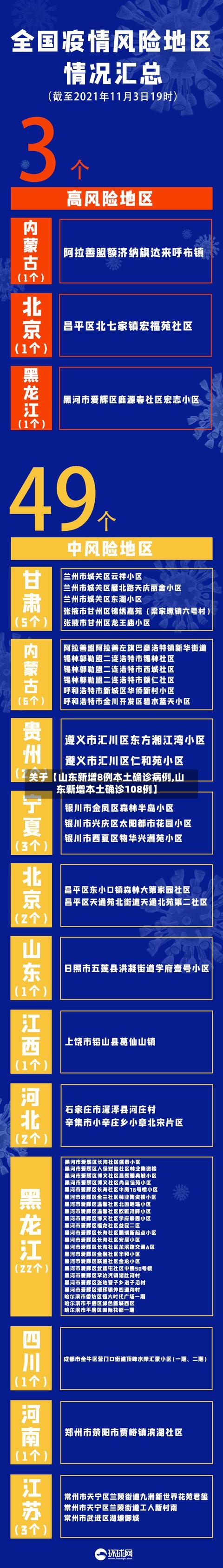 关于【山东新增8例本土确诊病例,山东新增本土确诊108例】-第2张图片