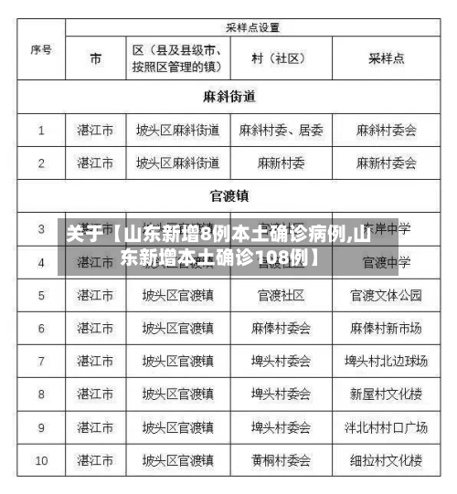 关于【山东新增8例本土确诊病例,山东新增本土确诊108例】