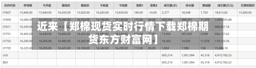 近来【郑棉现货实时行情下载郑棉期货东方财富网】