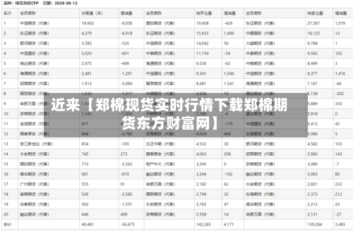 近来【郑棉现货实时行情下载郑棉期货东方财富网】-第2张图片