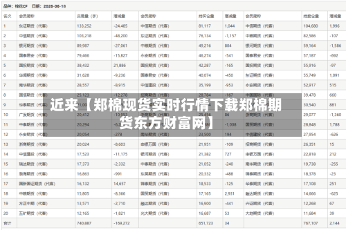 近来【郑棉现货实时行情下载郑棉期货东方财富网】-第3张图片