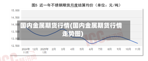 国内金属期货行情(国内金属期货行情走势图)-第2张图片
