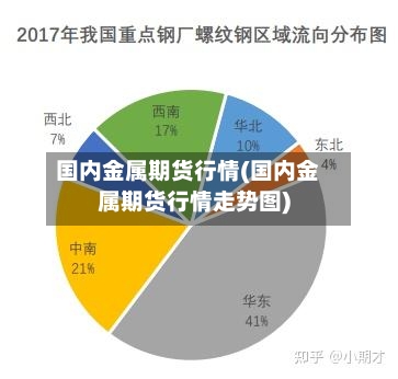 国内金属期货行情(国内金属期货行情走势图)