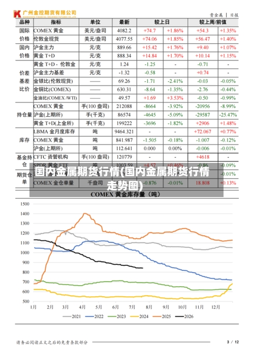 国内金属期货行情(国内金属期货行情走势图)-第3张图片