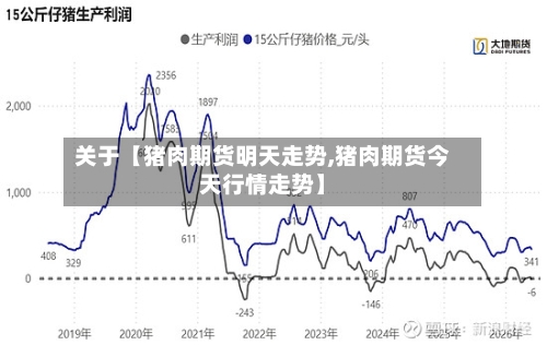 关于【猪肉期货明天走势,猪肉期货今天行情走势】
