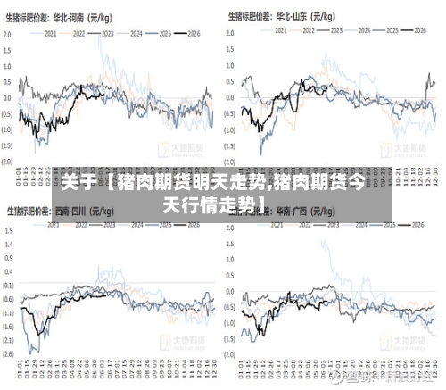关于【猪肉期货明天走势,猪肉期货今天行情走势】-第3张图片