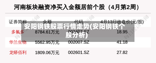 安阳钢铁股票行情走势(安阳钢铁个股分析)-第3张图片