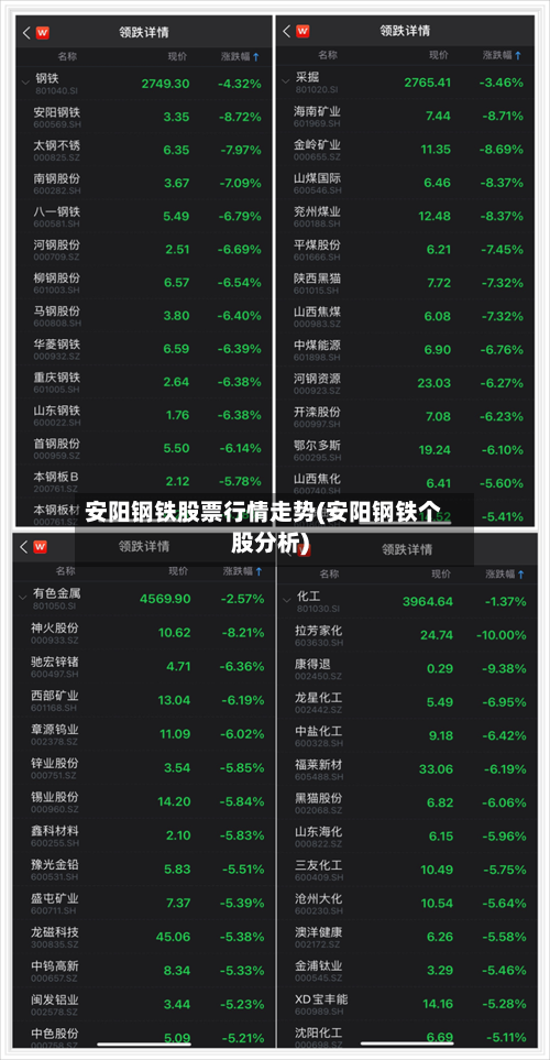 安阳钢铁股票行情走势(安阳钢铁个股分析)-第2张图片