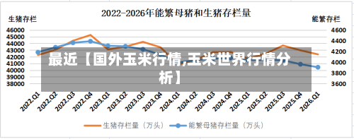 最近【国外玉米行情,玉米世界行情分析】