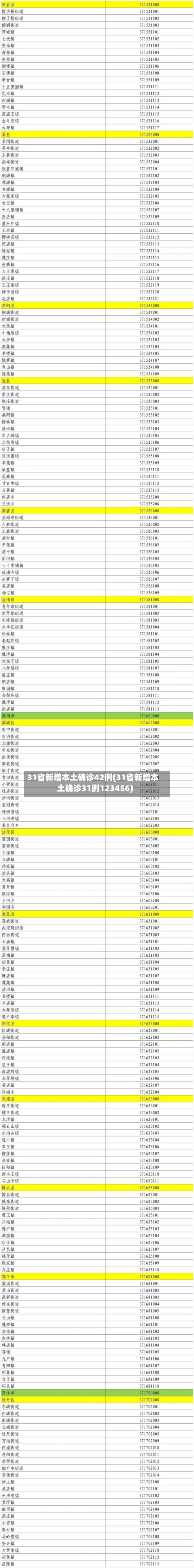 31省新增本土确诊42例(31省新增本土确诊31例123456)-第2张图片