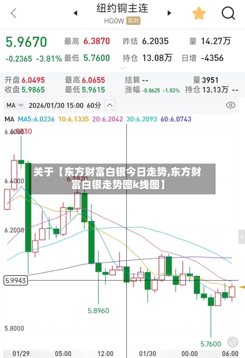 关于【东方财富白银今日走势,东方财富白银走势图k线图】