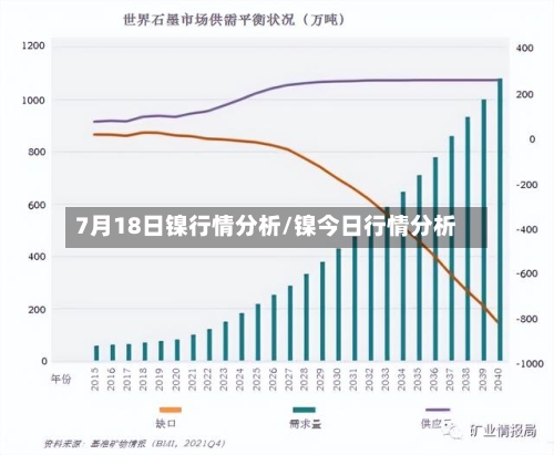 7月18日镍行情分析/镍今日行情分析-第3张图片