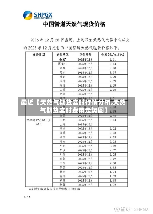 最近【天然气期货实时行情分析,天然气期货实时费用走势图】