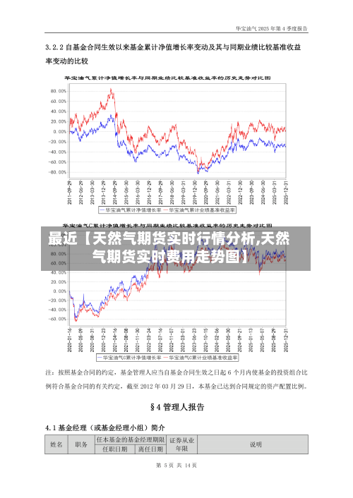 最近【天然气期货实时行情分析,天然气期货实时费用走势图】-第2张图片