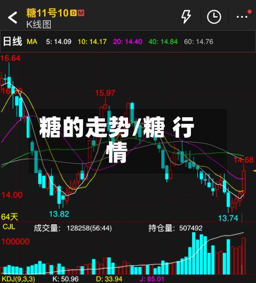 糖的走势/糖 行情