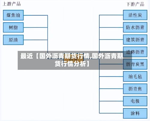 最近【国外沥青期货行情,国外沥青期货行情分析】