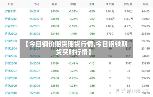 【今日钢价期货期货行情,今日钢铁期货实时行情】-第2张图片