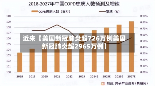近来【美国新冠肺炎超726万例美国新冠肺炎超2965万例】