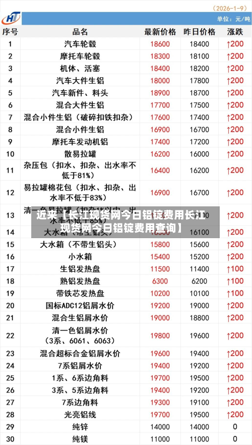 近来【长江现货网今日铝锭费用长江现货网今日铝锭费用查询】