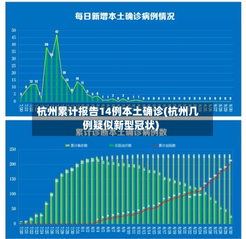 杭州累计报告14例本土确诊(杭州几例疑似新型冠状)-第3张图片