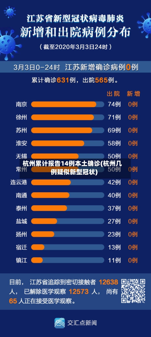 杭州累计报告14例本土确诊(杭州几例疑似新型冠状)-第2张图片