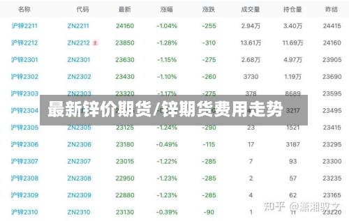 最新锌价期货/锌期货费用走势