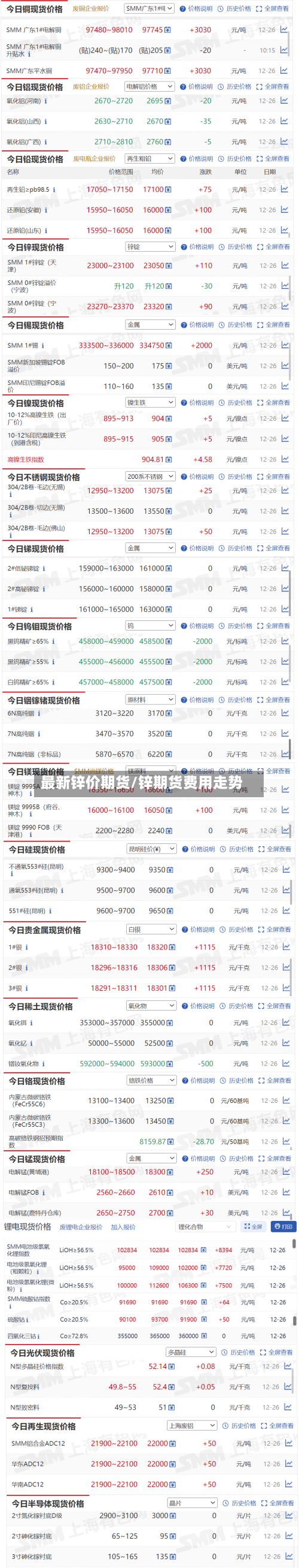 最新锌价期货/锌期货费用走势-第2张图片
