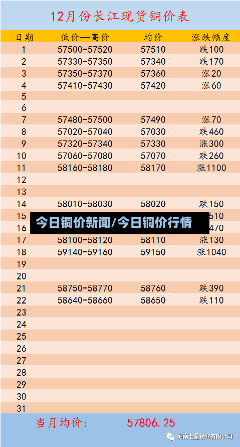 今日铜价新闻/今日铜价行情