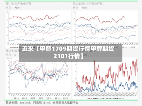 近来【甲醇1709期货行情甲醇期货2101行情】-第3张图片