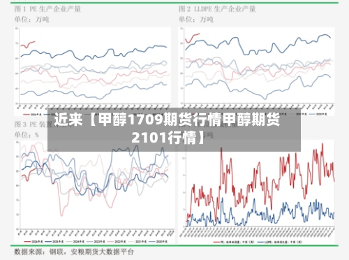 近来【甲醇1709期货行情甲醇期货2101行情】