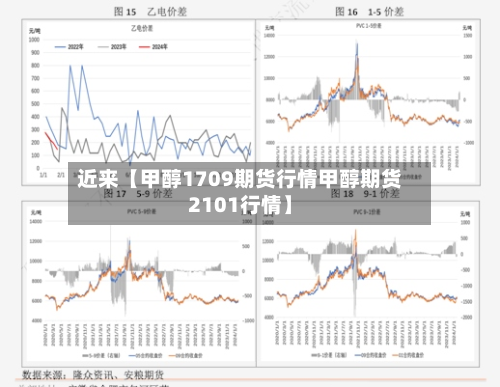 近来【甲醇1709期货行情甲醇期货2101行情】-第2张图片