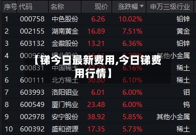 【锑今日最新费用,今日锑费用行情】-第2张图片