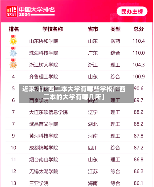 近来【广西二本大学有哪些学校广西二本的大学有哪几所】