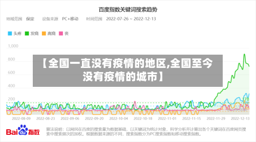 【全国一直没有疫情的地区,全国至今没有疫情的城市】