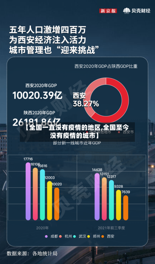 【全国一直没有疫情的地区,全国至今没有疫情的城市】-第2张图片